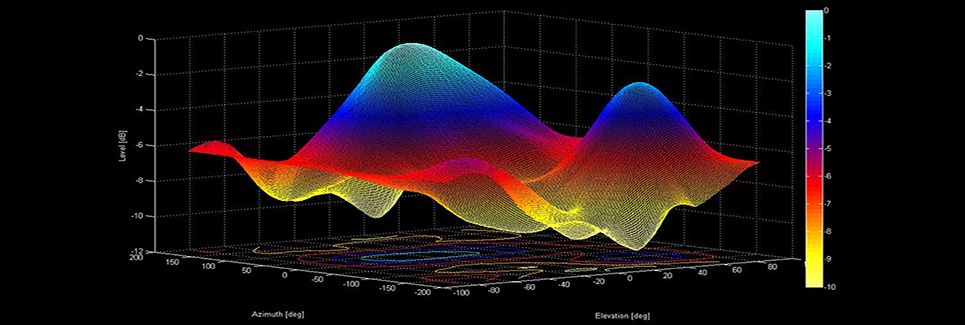 Aerospace Engineering - Calcolo Numerico ed Elementi di Analisi